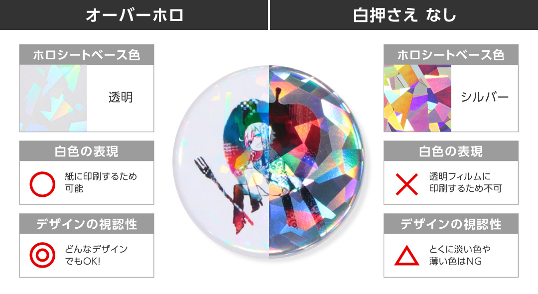 白押さえ無しと比較