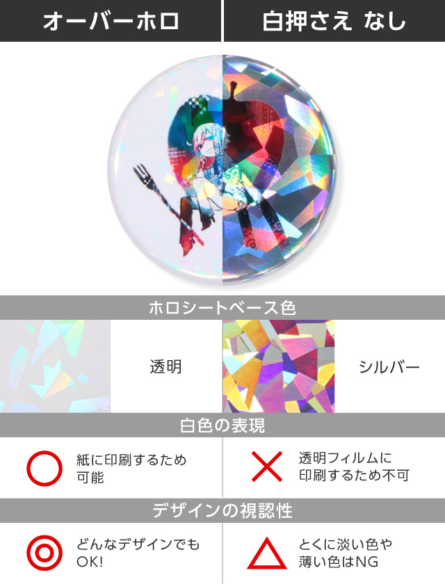 白押さえ無しと比較