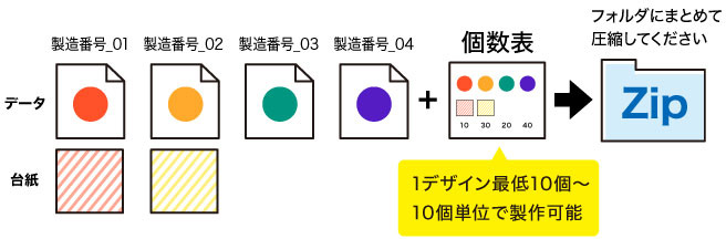 Illustrator Photoshopソフトをお持ちの方へ 缶バッジの達人