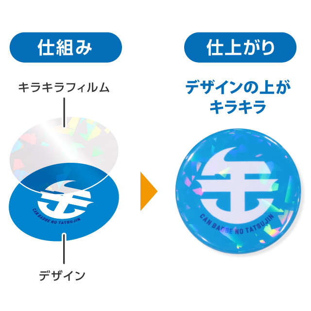 オーバーホロの仕組み